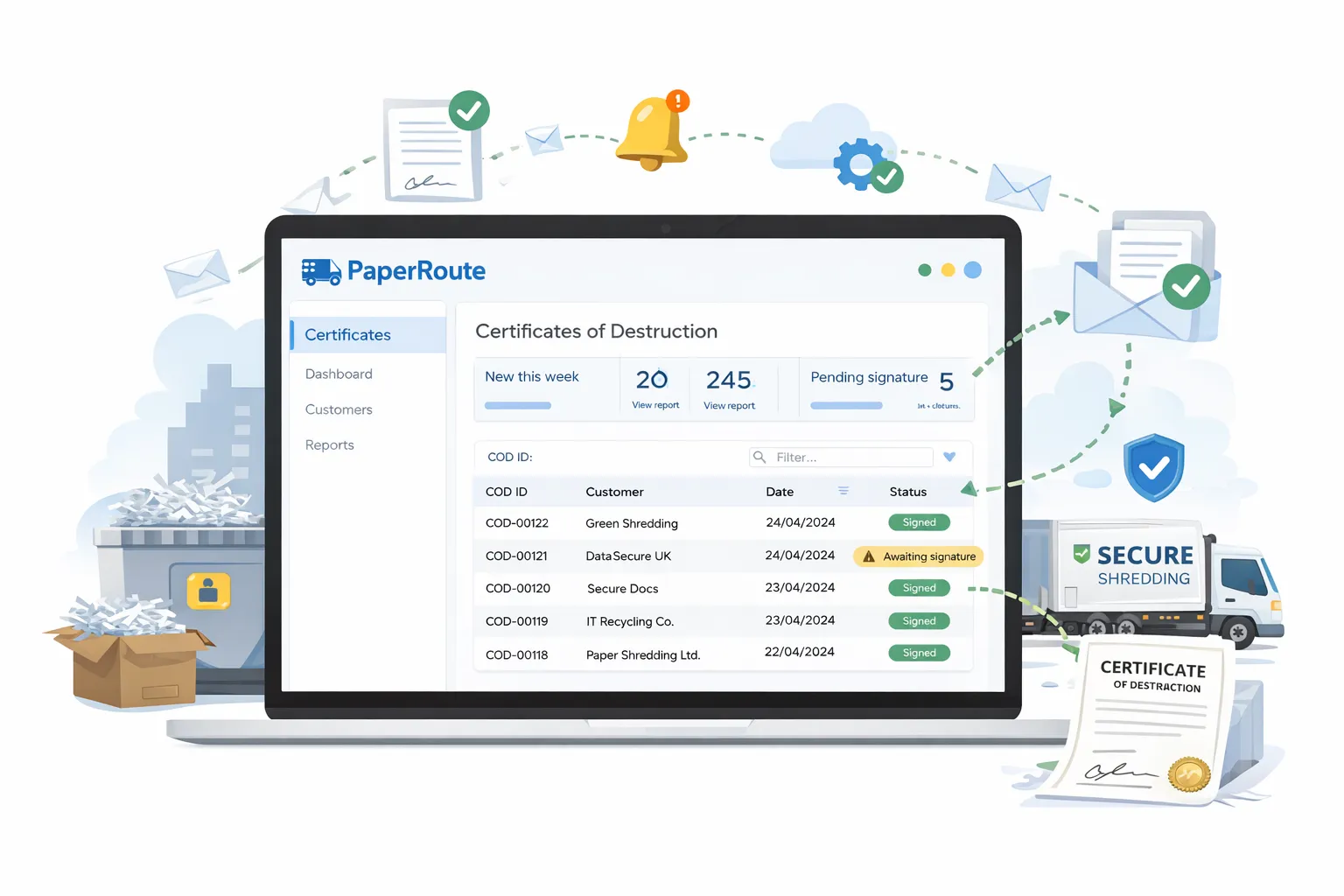 PaperRoute Certificate of Destruction template editor for confidential waste services