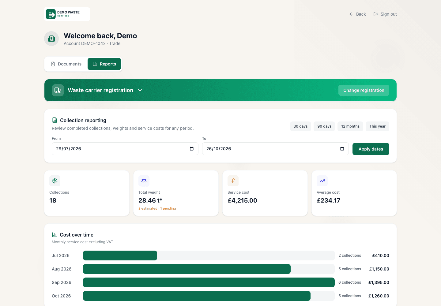 Fictional customer waste report showing collections, weights, service costs and date filters